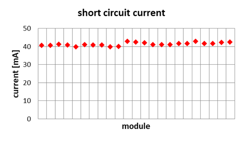 b1